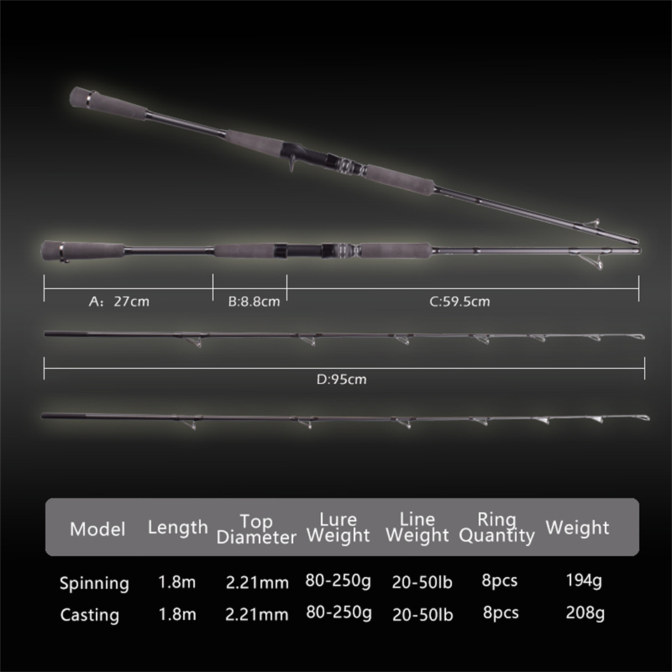 Maclos RaptorII Tuna Jigging t - Fishing Rod Surf ulasan dan harga